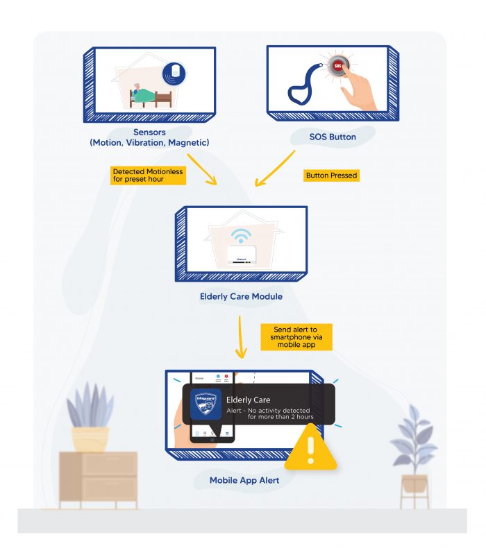 Flow Design - updated (Porposed Design)-04 Flow Design updated Porposed Design 04